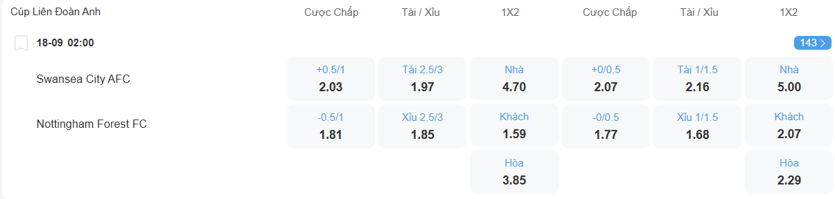 Tỉ lệ kèo Swansea vs Nottingham Forest nhan-dinh-soi-keo-swansea-vs-nottingham-forest-luc-02h00-ngay-18-9-2025-2